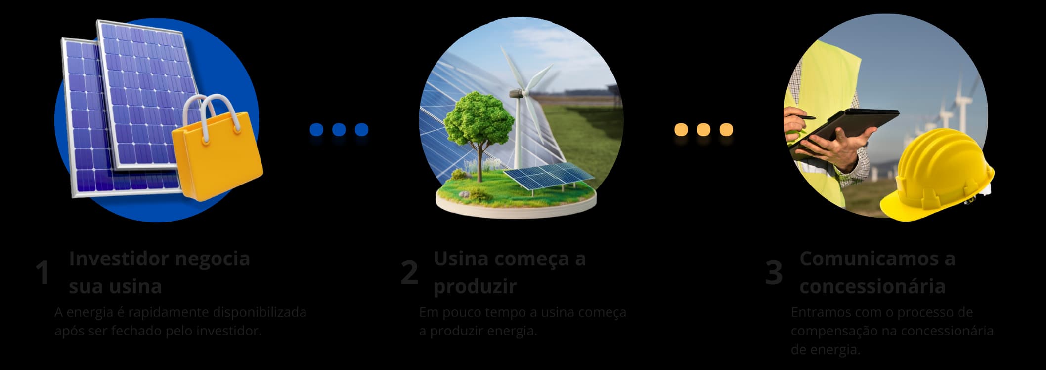 Passos do Projeto